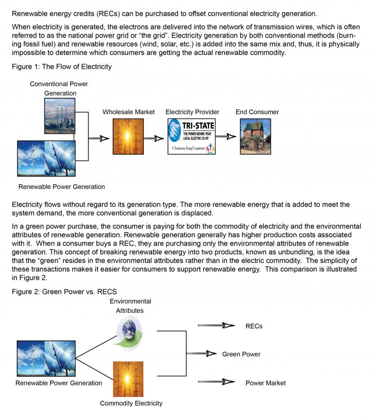 rec diagram