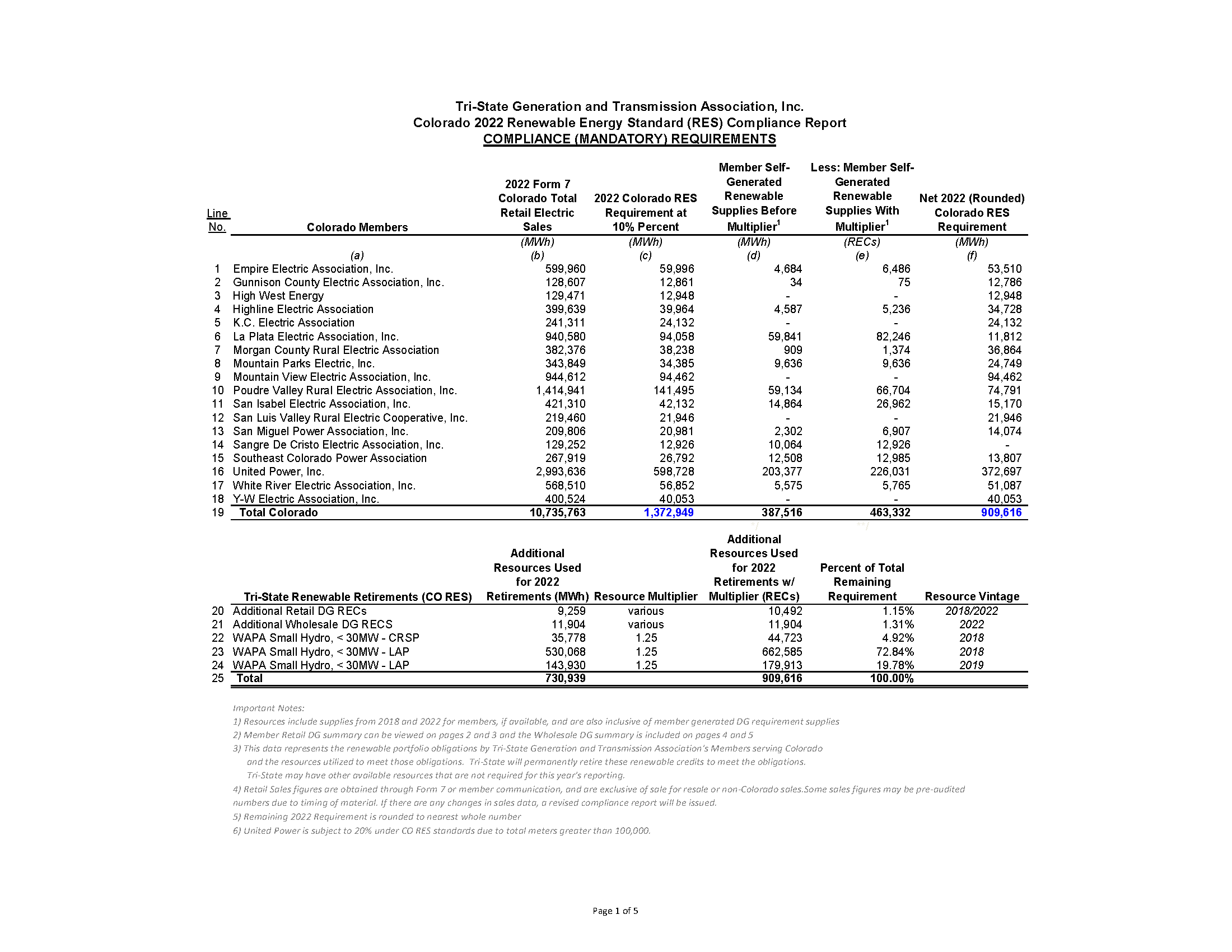 2022 EEA RES Filing page 3