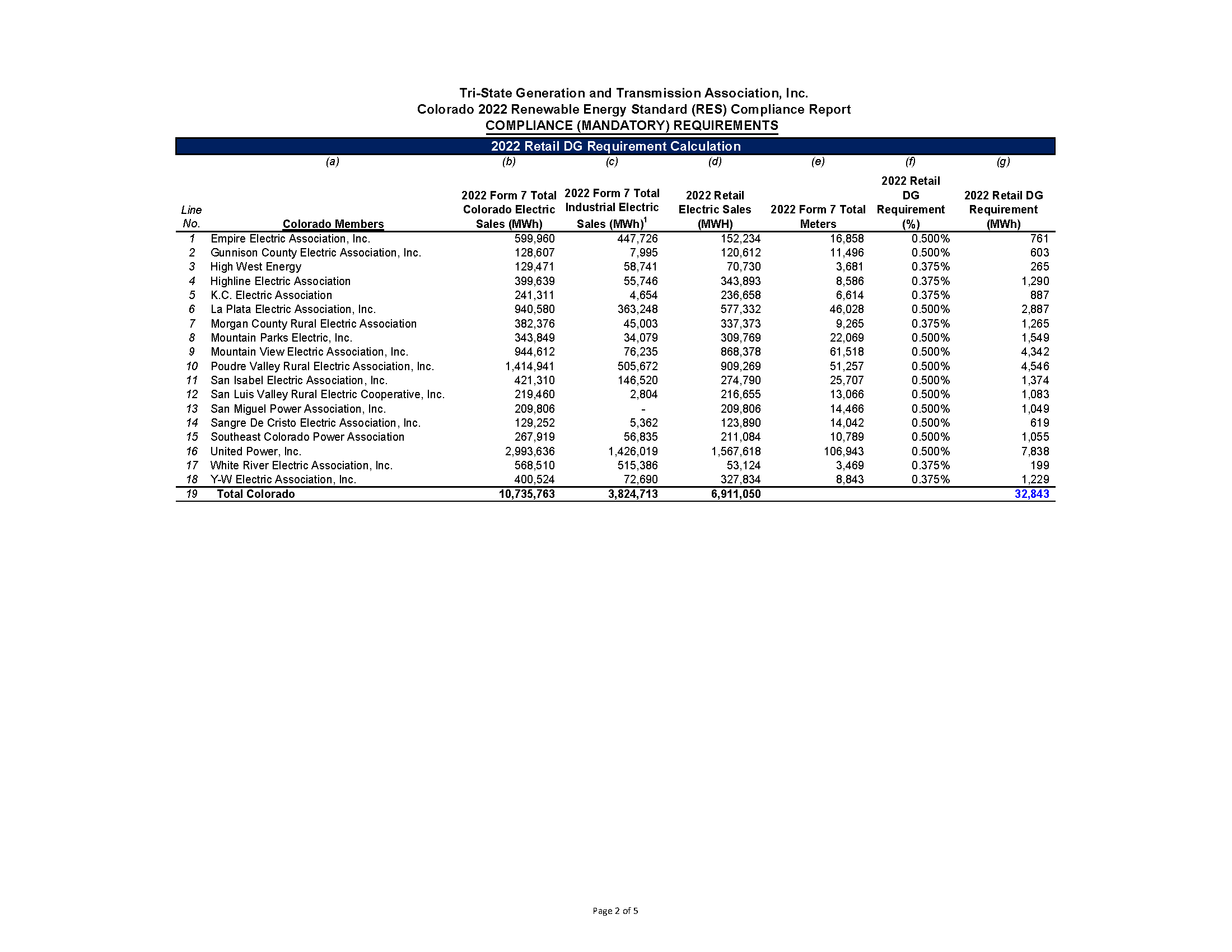 2022 EEA RES Filing page 4