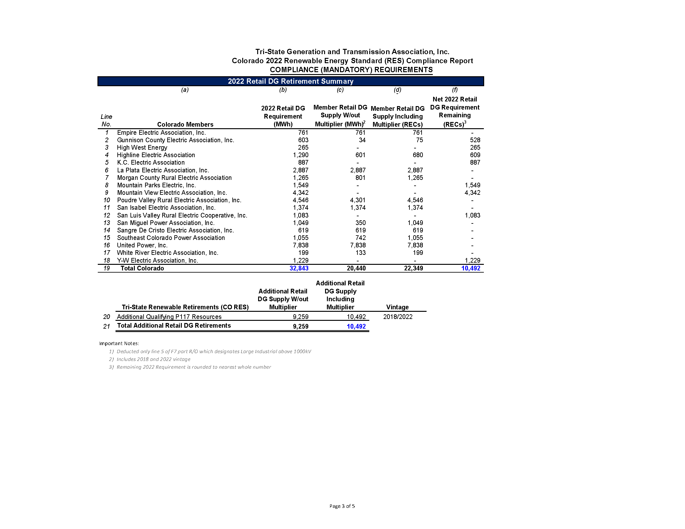 2022 EEA RES Filing page 5