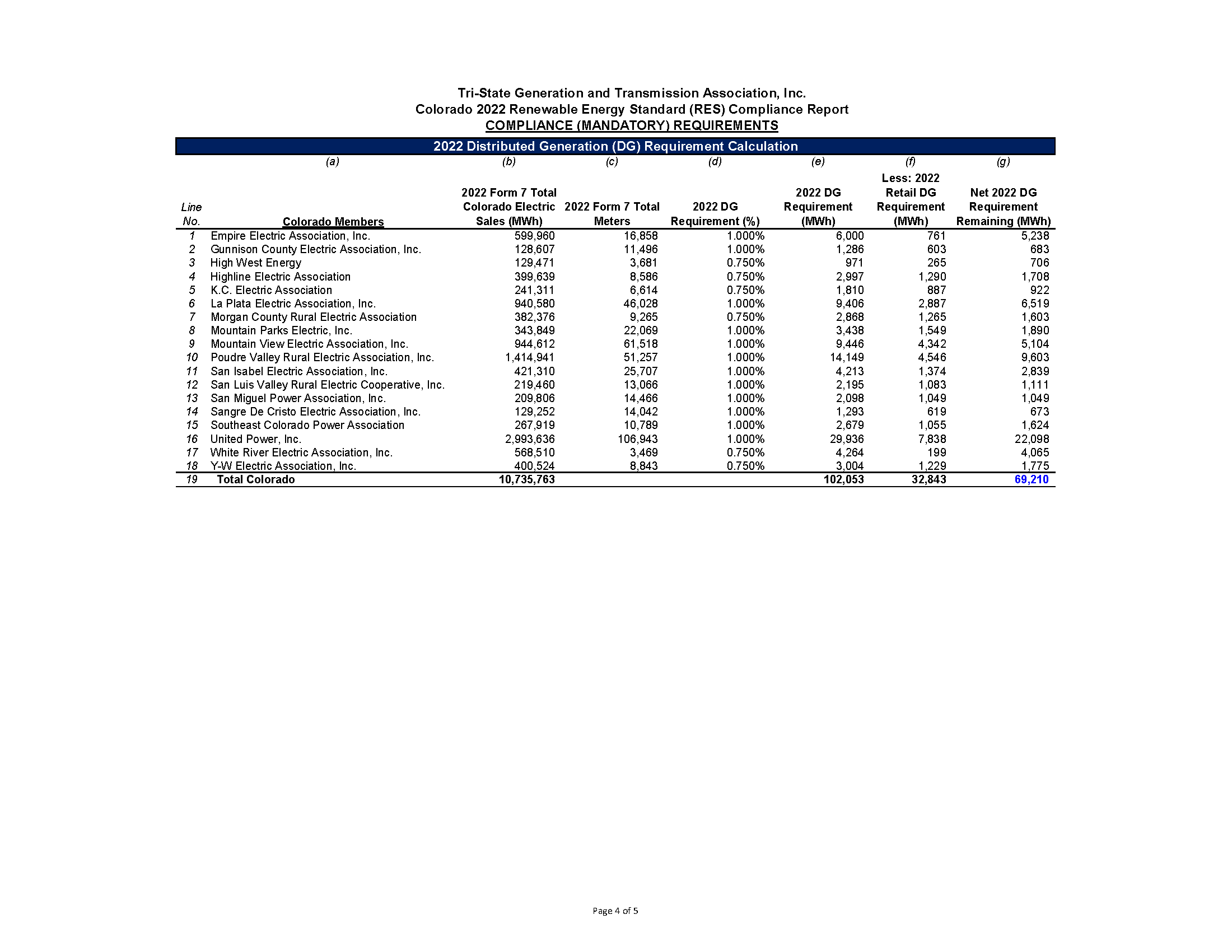 2022 EEA RES Filing page 6
